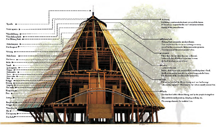 arsitektur rumah adat mbaru niang ntt