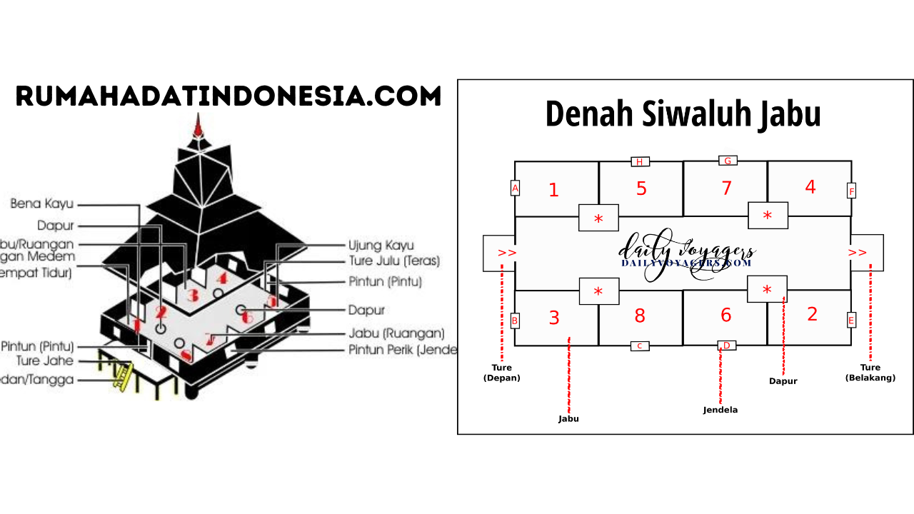 sketsa rumah adat siwaluh jabu