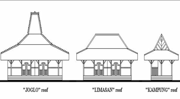 rumah tajug mangkurat